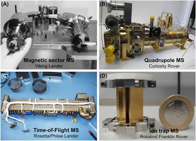 Frontiers | Planetary Mass Spectrometry for Agnostic Life